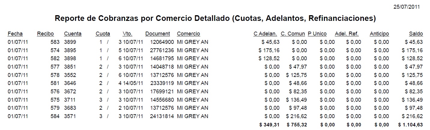 Programa para la Gestión de Créditos de Consumo